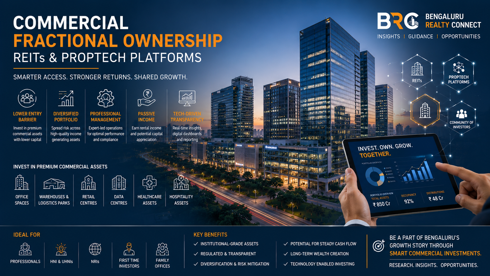 Commercial Fractional Ownership in Bengaluru: REITs, PropTech & Investment Guide 2026 | BRC