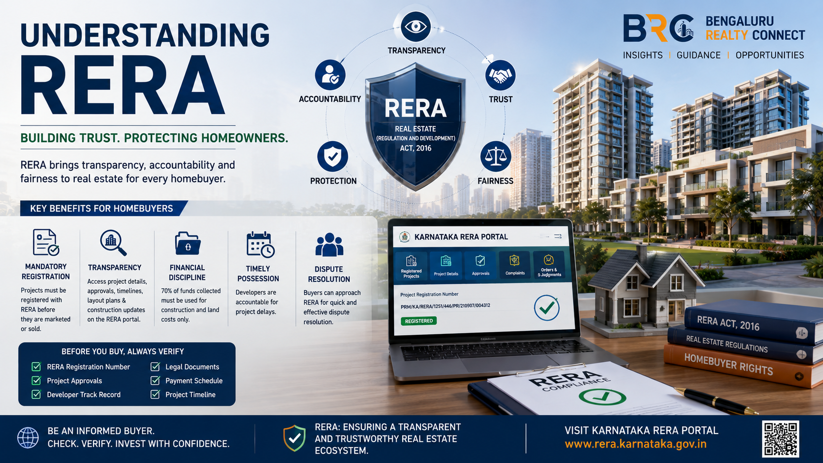 Understanding RERA in Karnataka: Complete Guide for Homebuyers & Investors | BRC
