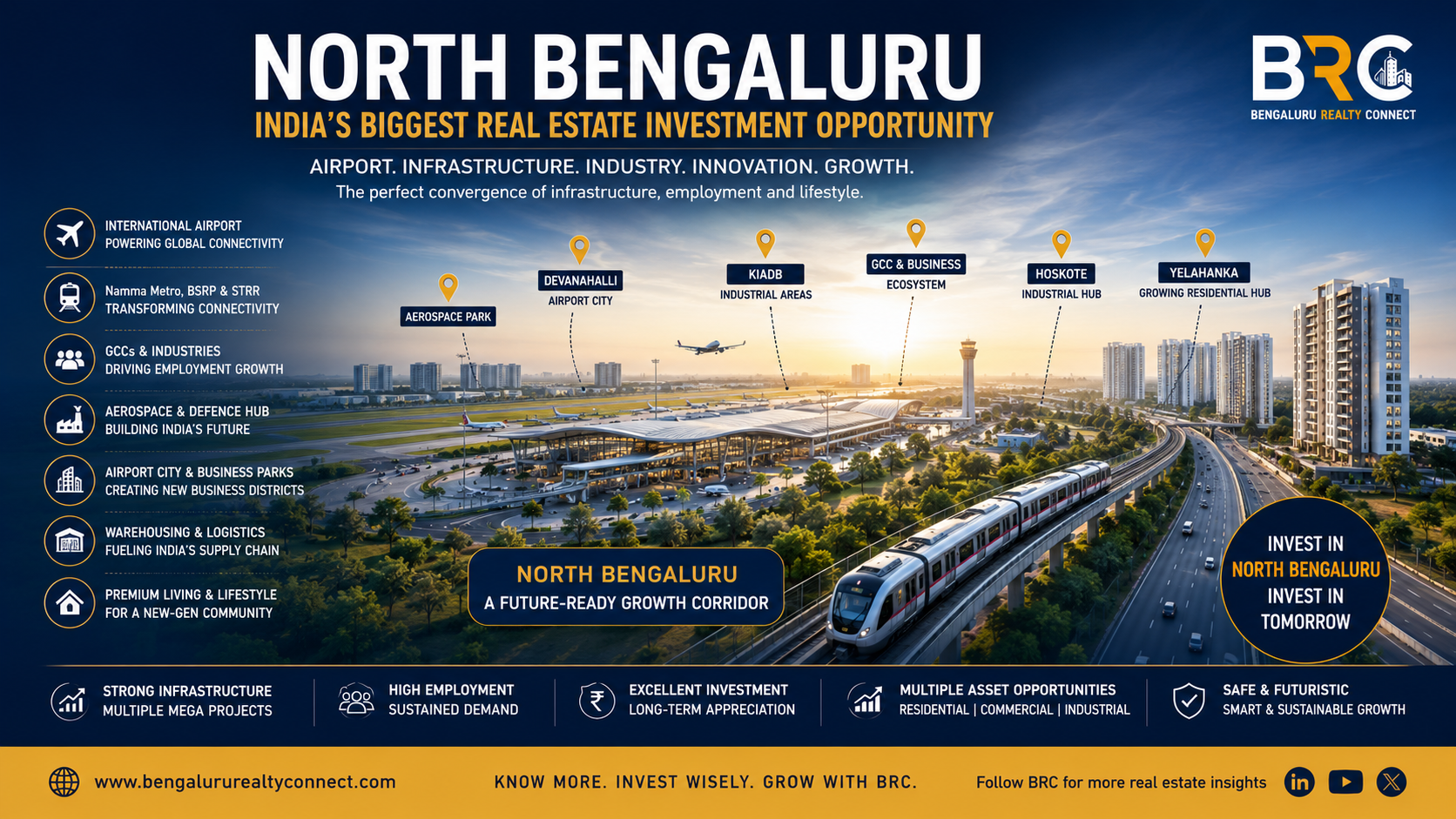 North Bengaluru Real Estate Investment Guide 2026 | Growth, Infrastructure & Opportunities | BRC