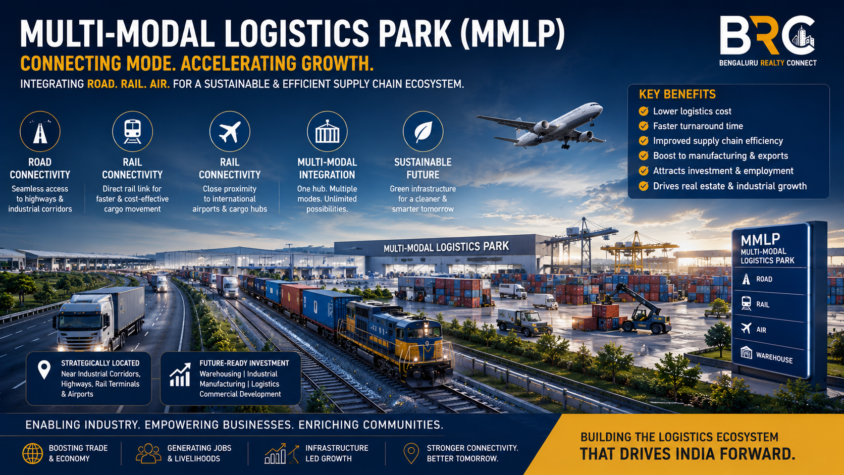 Multi-Modal Logistics Park (MMLP): Bengaluru's Emerging Logistics & Real Estate Opportunity | BRC
