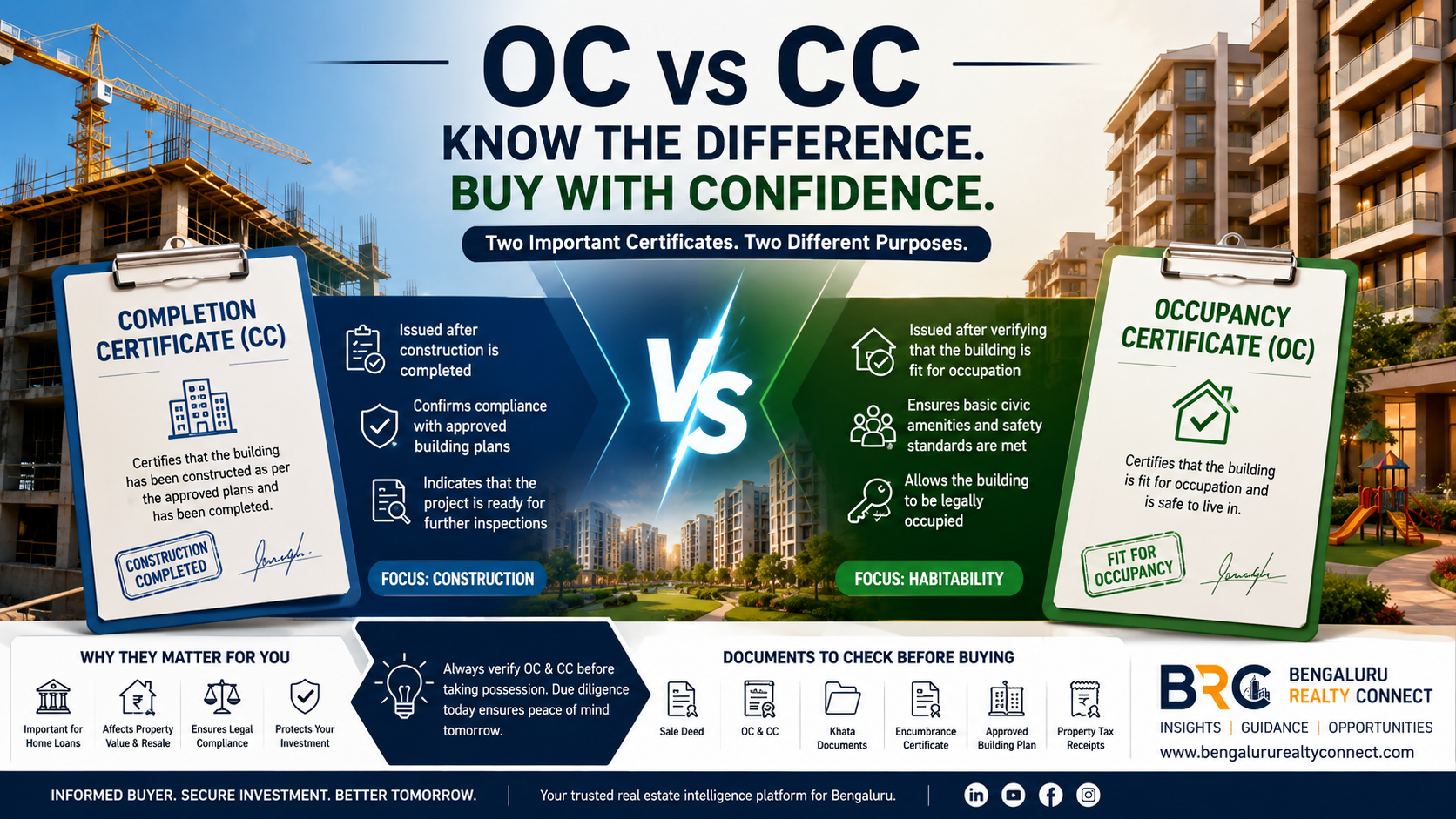 OC vs CC Explained | Occupancy Certificate vs Completion Certificate | Karnataka Property Guide 2026 | BRC