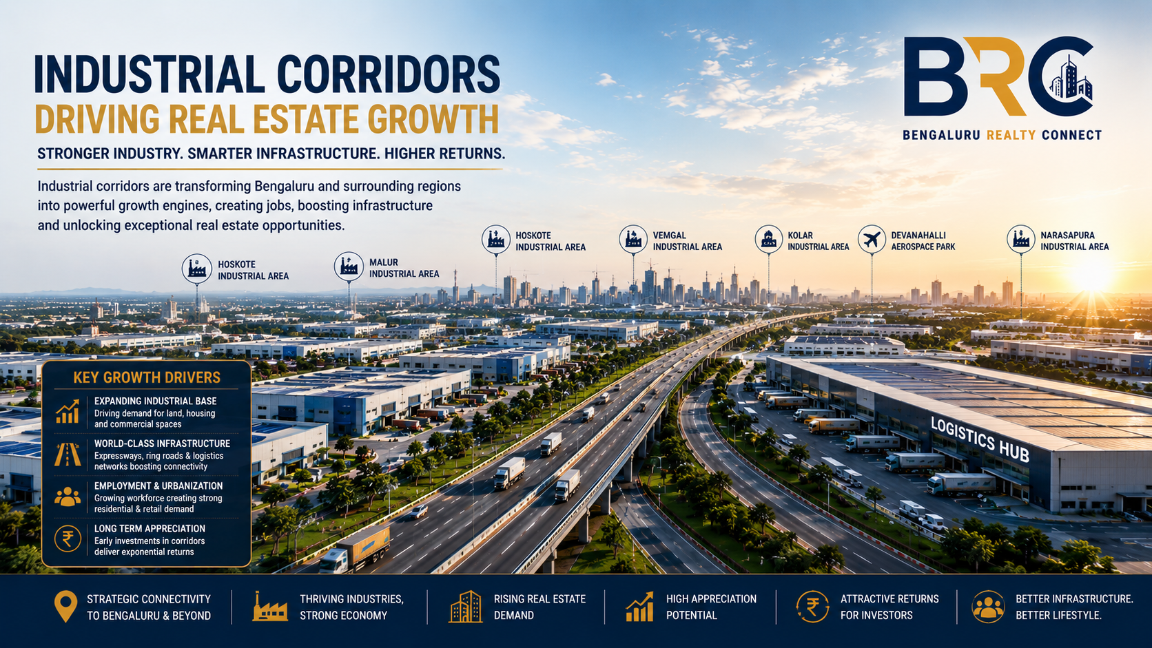 Industrial Corridors Driving Real Estate Growth Around Bengaluru | BRC