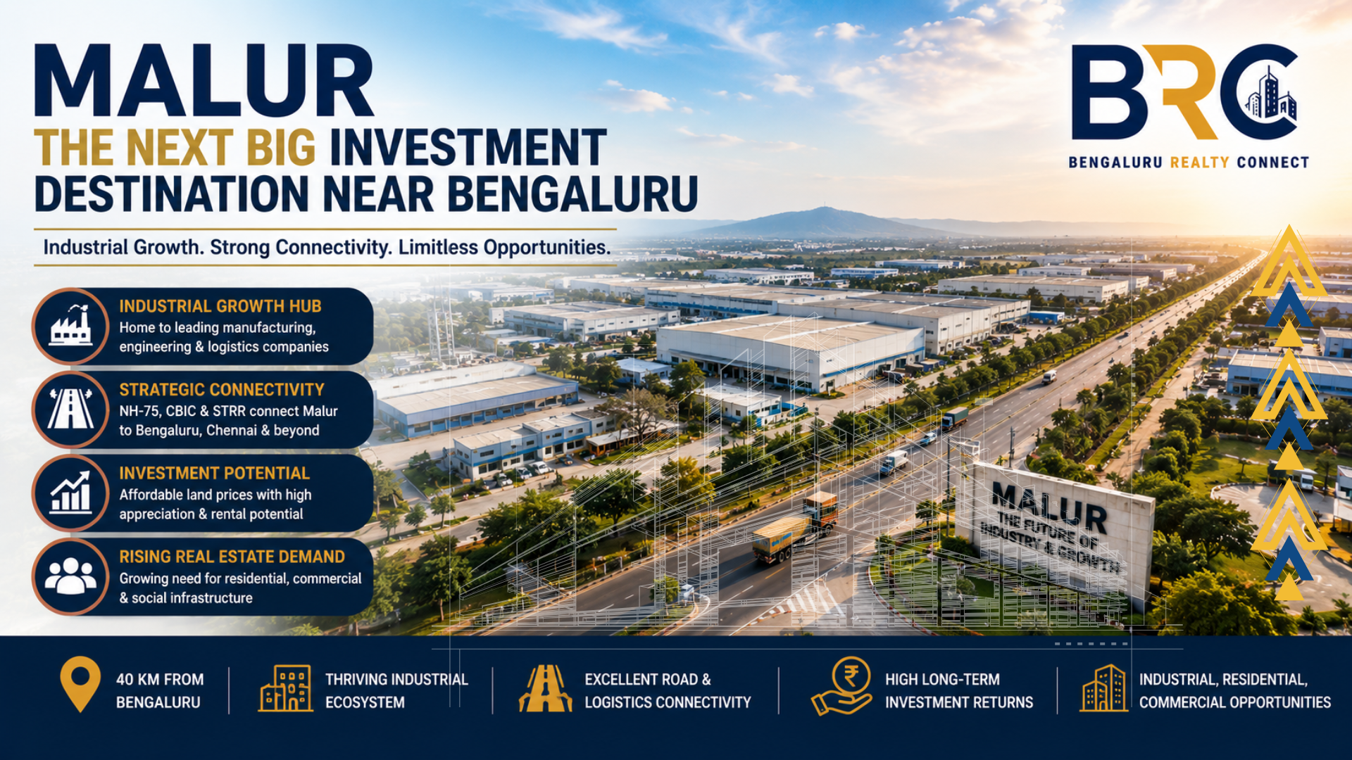 Malur Investment Guide: Industrial & Real Estate Growth Near Bengaluru | BRC