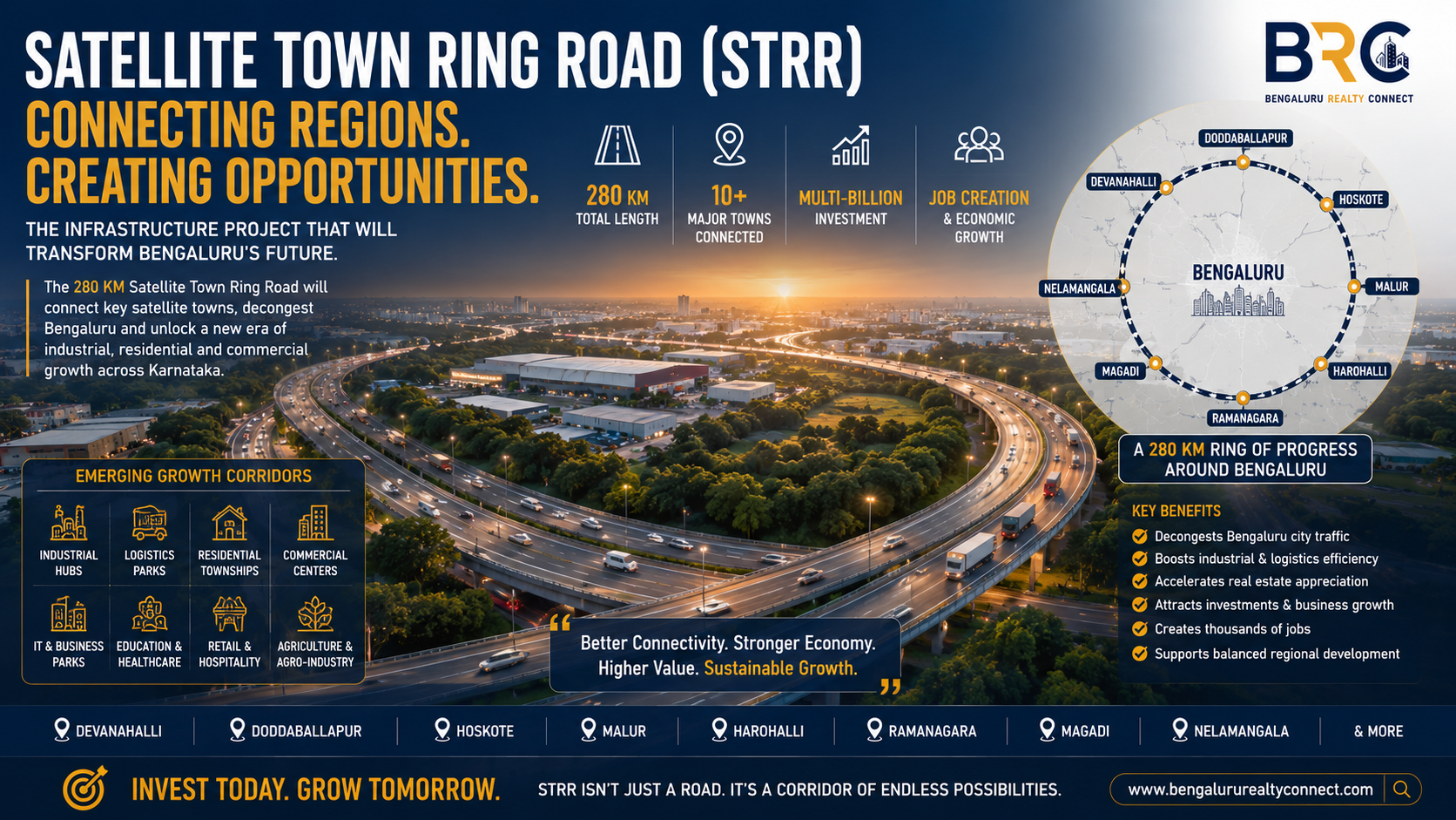 Satellite Town Ring Road (STRR): Bengaluru Real Estate Investment Guide | BRC