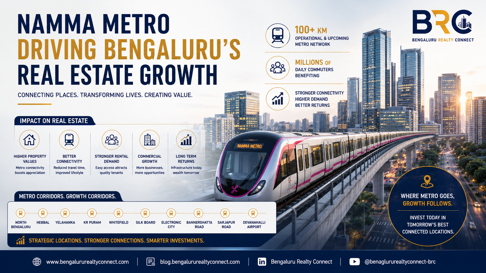 Namma Metro Impact on Bengaluru Real Estate | Investment Guide 2026 | BRC