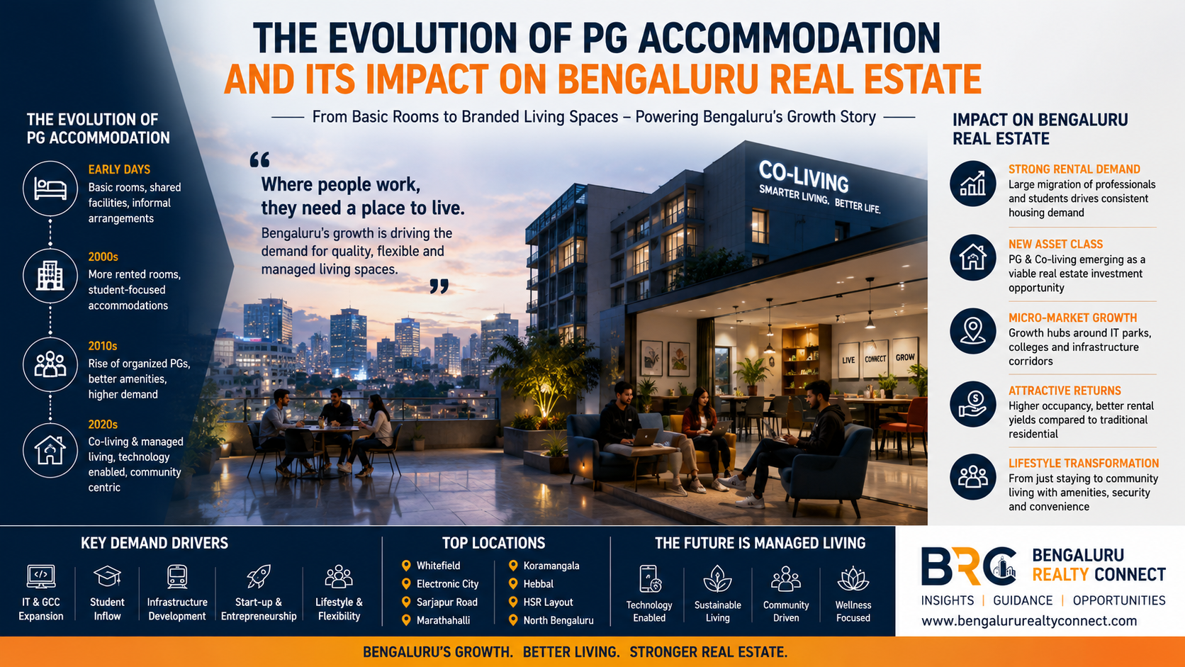 Evolution of PG Accommodation in Bengaluru | Impact on Real Estate & Investment | BRC