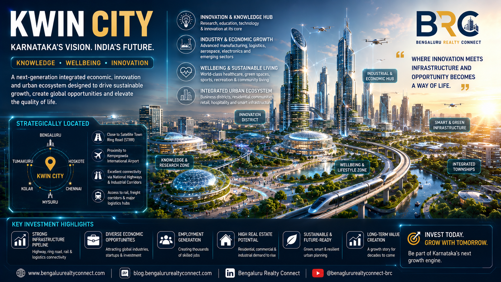 KWIN City Investment Guide: Karnataka's Emerging Smart City Near Bengaluru | BRC