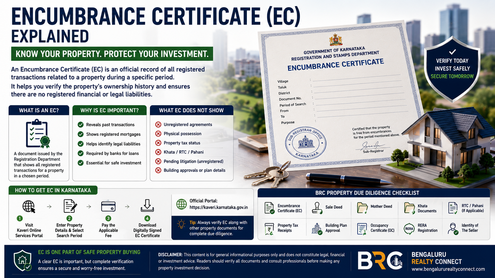 Encumbrance Certificate (EC) Explained | Karnataka Property Buying Guide 2026 | BRC