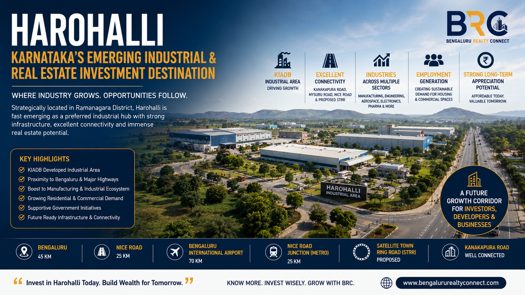 Harohalli Investment Guide: Real Estate & Industrial Growth Near Bengaluru | BRC