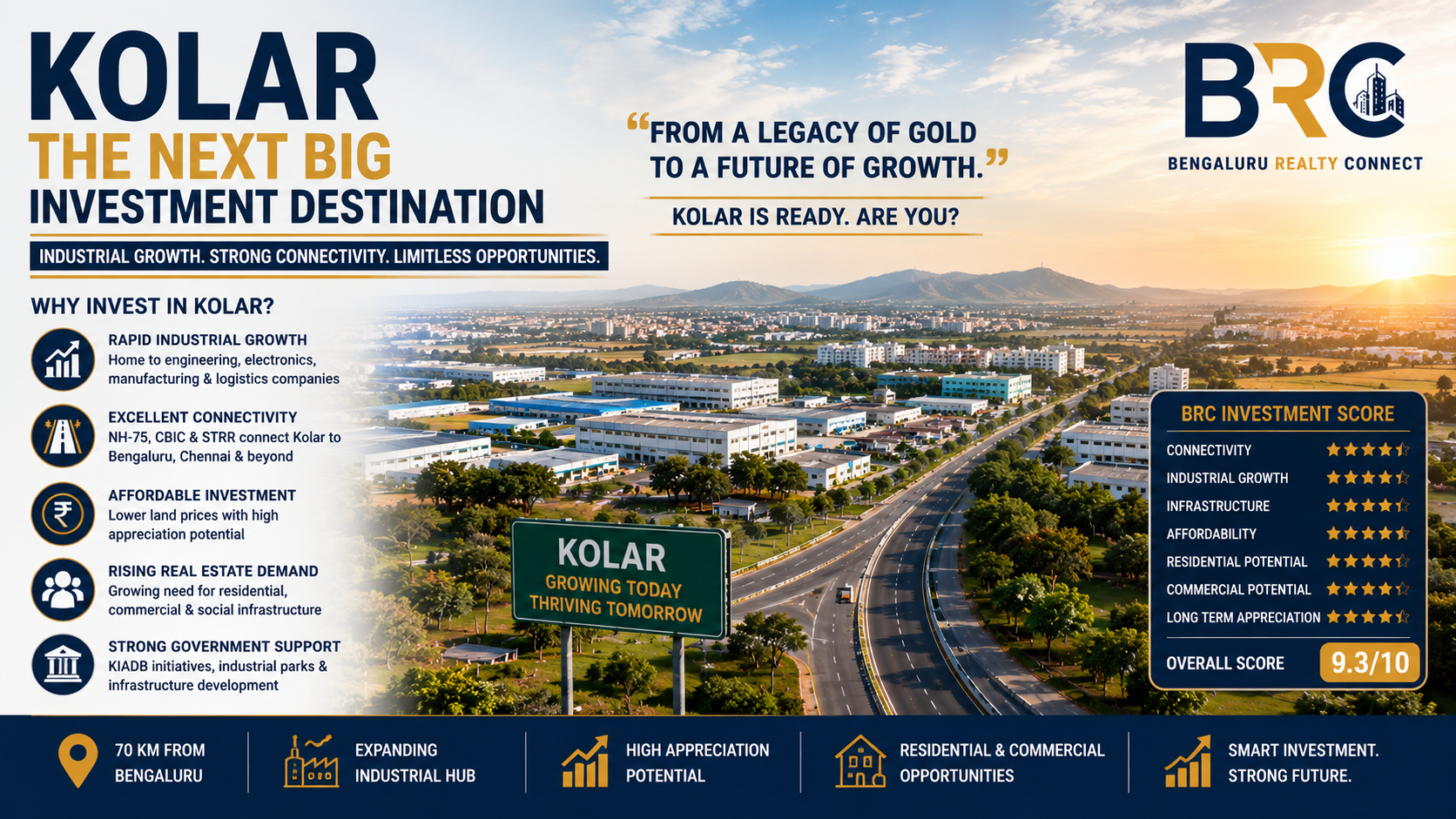 Kolar Investment Guide: Real Estate & Industrial Growth Near Bengaluru | BRC