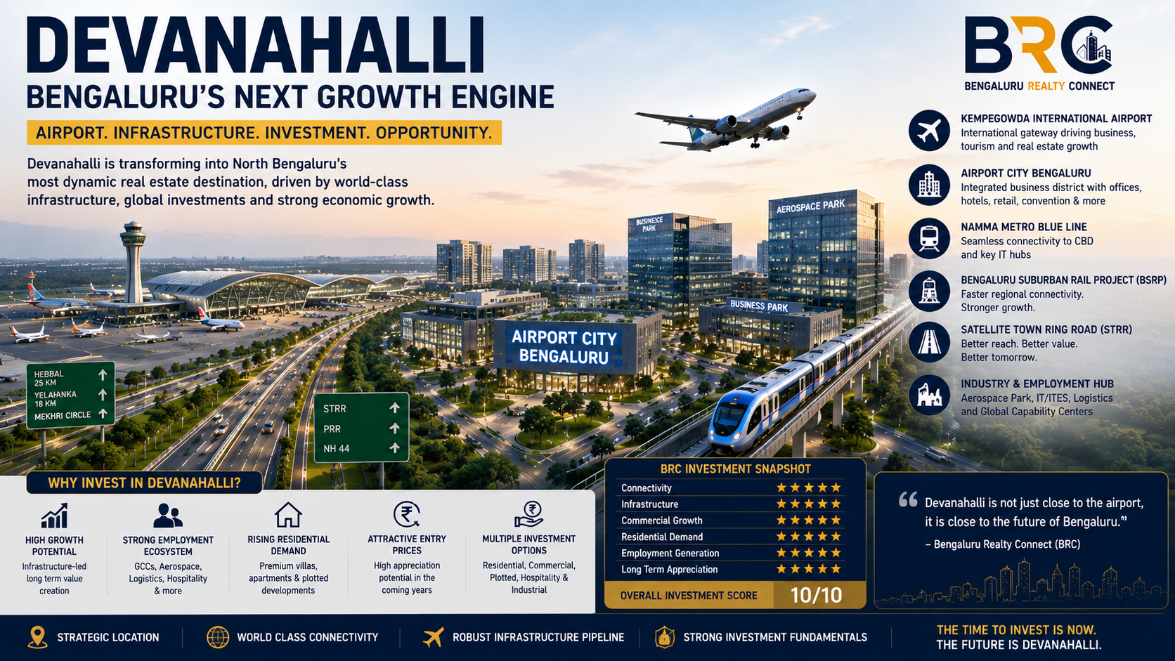Devanahalli Real Estate Investment Guide 2026 | North Bengaluru Growth Story | BRC